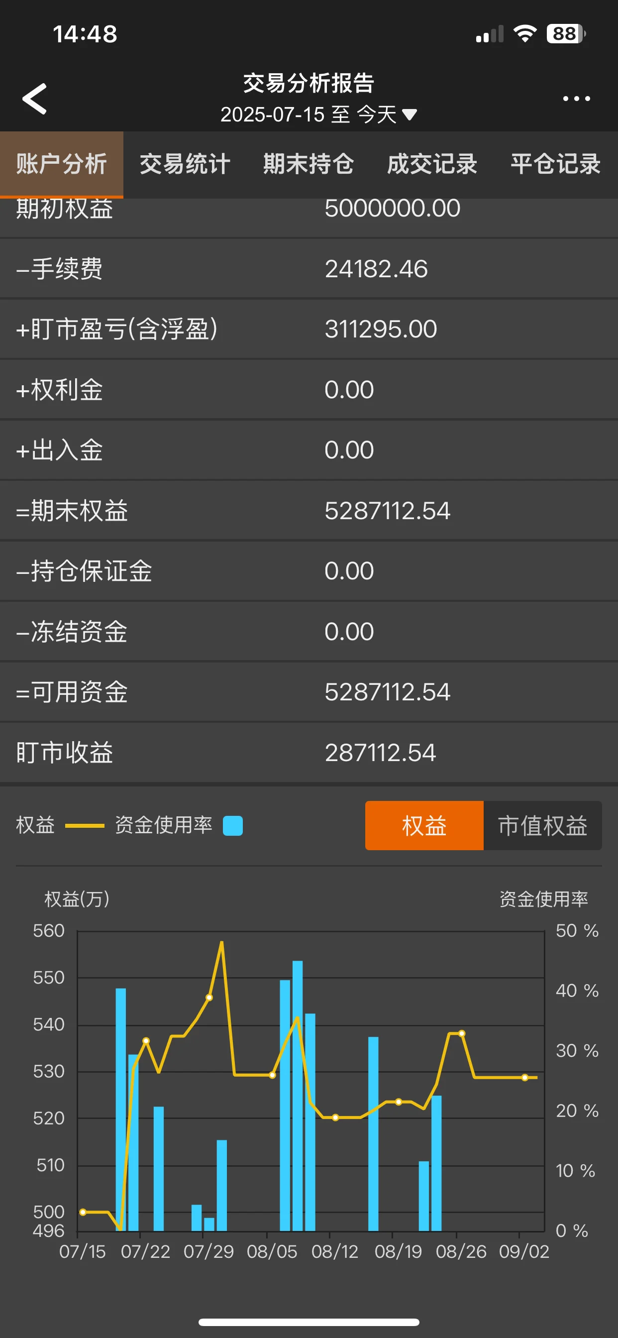 晒单帐户交易统计，截止9月3日